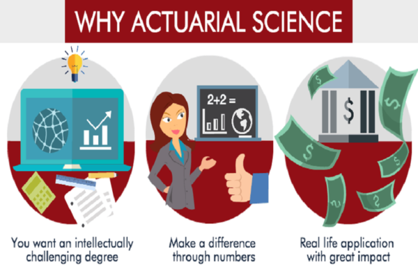 What Is Actuarial Science, And What Is Its Scope?